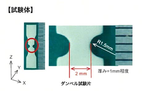 X線顕微鏡を用いた材料内部のひずみ分析