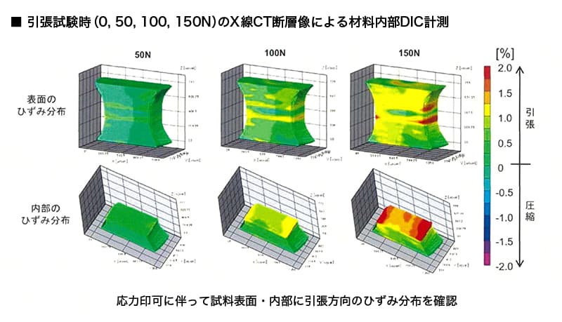 X線顕微鏡を用いた材料内部のひずみ分析