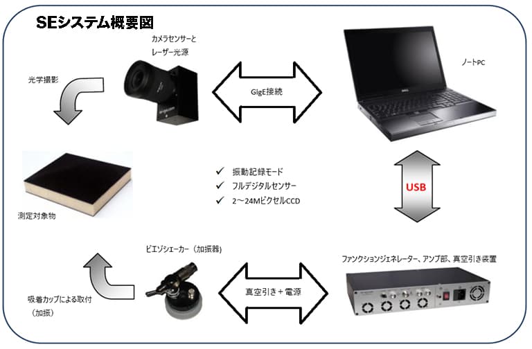 SEシステム概要図