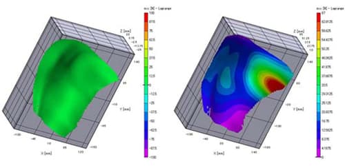 3D表示