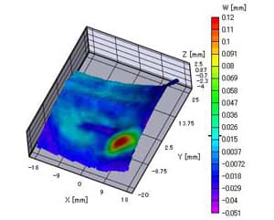 3D表示　Z方向の変形